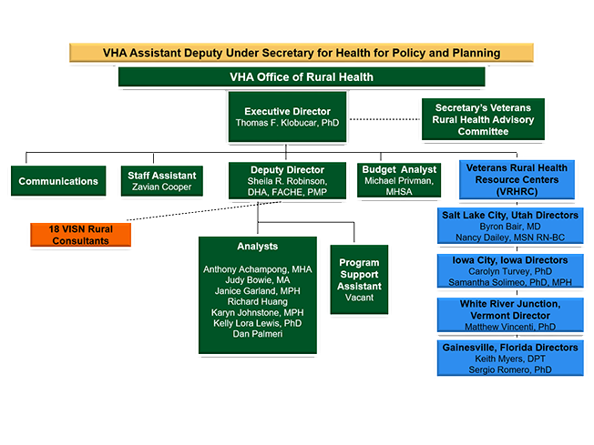 ABOUT US Office Of Rural Health mp-rural-institute-of-health-training