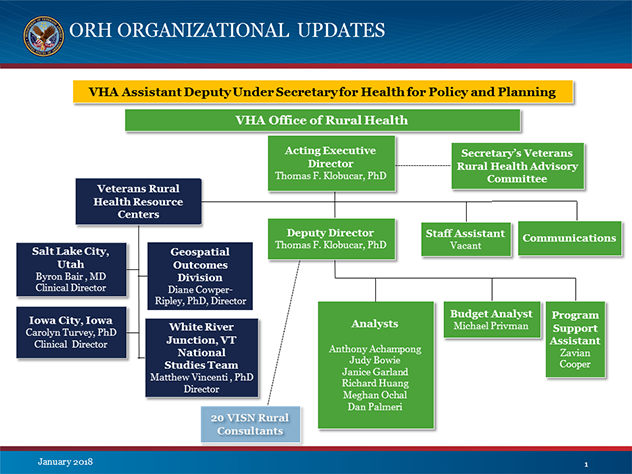 Offfice of Rural Health Organizational chart