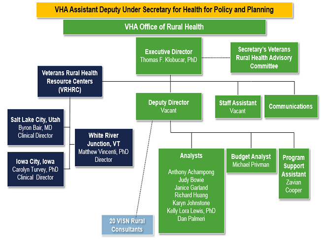 ABOUT US - Office of Rural Health